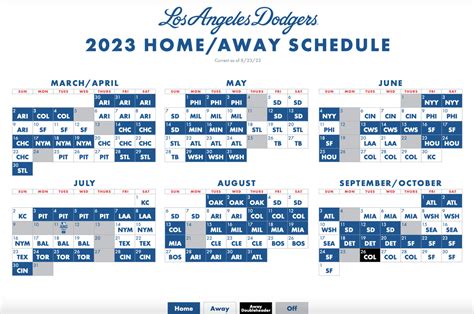 la dodgers record 2023|dodger 2023 roster.